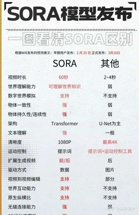 最强AI-Sora一个文字生成视频的软件使用教程-宝藏郎资源网
