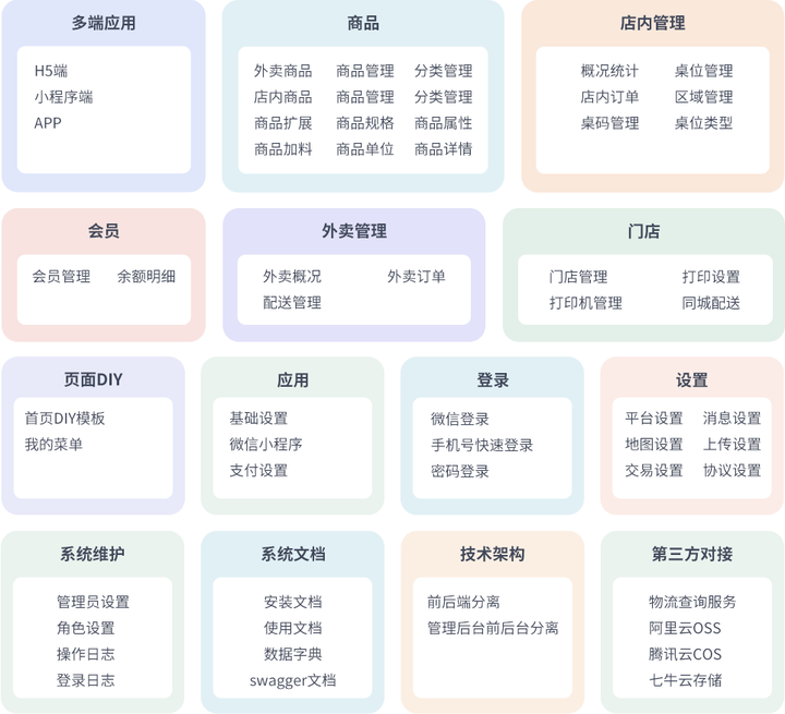 图片[3]-最新门店扫码点餐系统源码 小程序点餐系统 点餐APP uniapp多端接入