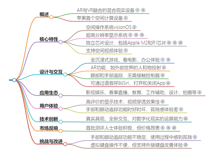 图片[9]-搜索引擎要变天了，体验相当炸裂！