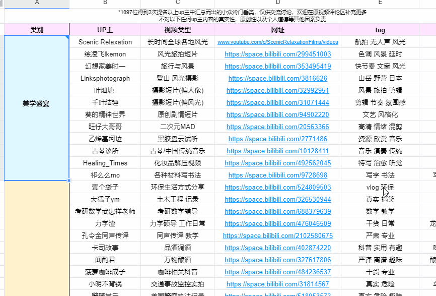 图片[19]-惊掉下巴的B站宝藏都在这了，彻底拿捏B站！